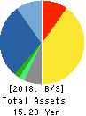 ITFOR Inc. Balance Sheet 2018年Mar期 ITFOR Inc. Balance Sheet 2018年3月期