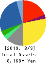 Advance Create Co.,Ltd. Balance Sheet 2019年Sep期 Advance Create Co.,Ltd. Balance Sheet 2019年9月期