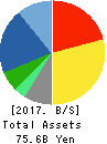 Mitsubishi Research Institute,Inc. Balance Sheet 2017年Sep期 Mitsubishi Research Institute,Inc. Balance Sheet 2017年9月期