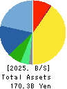 Socionext Inc. Balance Sheet 2025年Mar期 Socionext Inc. Balance Sheet 2025年3月期