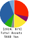 PENTA-OCEAN CONSTRUCTION CO.,LTD. Balance Sheet 2024年Mar期 PENTA-OCEAN CONSTRUCTION CO.,LTD. Balance Sheet 2024年3月期