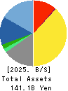 TSI HOLDINGS CO.,LTD. Balance Sheet 2025年Feb期 TSI HOLDINGS CO.,LTD. Balance Sheet 2025年2月期
