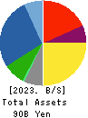 Torishima Pump Mfg.Co.,Ltd. Balance Sheet 2023年Mar期 Torishima Pump Mfg.Co.,Ltd. Balance Sheet 2023年3月期