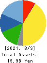 IWABUCHI CORPORATION Balance Sheet 2021年Mar期 IWABUCHI CORPORATION Balance Sheet 2021年3月期