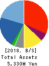 SIOS Corporation Balance Sheet 2018年Dec期 SIOS Corporation Balance Sheet 2018年12月期