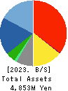 MarketEnterprise Co.,Ltd Balance Sheet 2023年6月期