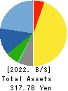 ABC-MART,INC. Balance Sheet 2022年Feb期 ABC-MART,INC. Balance Sheet 2022年2月期