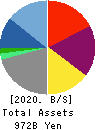 HIKARI TSUSHIN,INC. Balance Sheet 2020年Mar期 HIKARI TSUSHIN,INC. Balance Sheet 2020年3月期