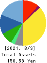 Amano Corporation Balance Sheet 2021年Mar期 Amano Corporation Balance Sheet 2021年3月期