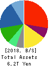 Panasonic Corporation Balance Sheet 2018年Mar期 Panasonic Corporation Balance Sheet 2018年3月期