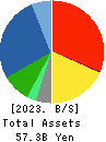 FUMAKILLA LIMITED Balance Sheet 2023年Mar期 FUMAKILLA LIMITED Balance Sheet 2023年3月期