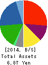 AEON CO.,LTD. Balance Sheet 2014年Feb期 AEON CO.,LTD. Balance Sheet 2014年2月期