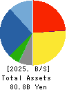 ASAHI KOGYOSHA CO.,LTD. Balance Sheet 2025年Mar期 ASAHI KOGYOSHA CO.,LTD. Balance Sheet 2025年3月期