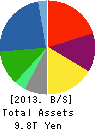 Hitachi, Ltd. Balance Sheet 2013年Mar期 Hitachi, Ltd. Balance Sheet 2013年3月期