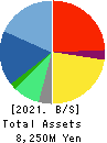 RECOMM CO.,LTD. Balance Sheet 2021年9月期