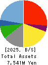 TEN ALLIED CO.,LTD. Balance Sheet 2025年Mar期 TEN ALLIED CO.,LTD. Balance Sheet 2025年3月期