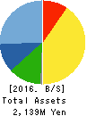Yokota Manufacturing Co., Ltd. Balance Sheet 2016年Mar期 Yokota Manufacturing Co., Ltd. Balance Sheet 2016年3月期