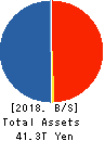 Japan Exchange Group, Inc. Balance Sheet 2018年Mar期 Japan Exchange Group, Inc. Balance Sheet 2018年3月期