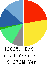 NTT DATA INTRAMART CORPORATION Balance Sheet 2025年Mar期 NTT DATA INTRAMART CORPORATION Balance Sheet 2025年3月期