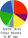 ENEOS Holdings, Inc. Balance Sheet 2018年Mar期 ENEOS Holdings, Inc. Balance Sheet 2018年3月期