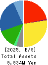 MOONBAT CO.,Ltd. Balance Sheet 2025年3月期