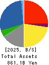 OKAYA & CO.,LTD. Balance Sheet 2025年Feb期 OKAYA & CO.,LTD. Balance Sheet 2025年2月期