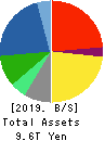 Hitachi, Ltd. Balance Sheet 2019年Mar期 Hitachi, Ltd. Balance Sheet 2019年3月期