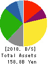 PACIFIC INDUSTRIAL CO.,LTD. Balance Sheet 2018年Mar期 PACIFIC INDUSTRIAL CO.,LTD. Balance Sheet 2018年3月期