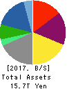 Mitsubishi Corporation Balance Sheet 2017年Mar期 Mitsubishi Corporation Balance Sheet 2017年3月期