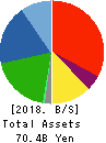 FALTEC Co.,Ltd. Balance Sheet 2018年Mar期 FALTEC Co.,Ltd. Balance Sheet 2018年3月期