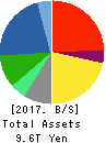 Hitachi, Ltd. Balance Sheet 2017年Mar期 Hitachi, Ltd. Balance Sheet 2017年3月期