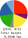 Tokyo Cosmos Electric Co.,Ltd. Balance Sheet 2016年Mar期 Tokyo Cosmos Electric Co.,Ltd. Balance Sheet 2016年3月期