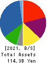 ANABUKI KOSAN INC. Balance Sheet 2021年6月期