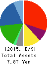 AEON CO.,LTD. Balance Sheet 2015年Feb期 AEON CO.,LTD. Balance Sheet 2015年2月期