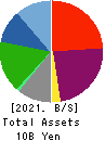 AP HOLDINGS CO.,LTD. Balance Sheet 2021年Mar期 AP HOLDINGS CO.,LTD. Balance Sheet 2021年3月期