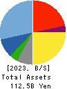 PAL GROUP Holdings CO.,LTD. Balance Sheet 2023年2月期