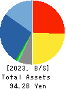 HAPPINET CORPORATION Balance Sheet 2023年3月期