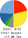 NISHIMATSUYA CHAIN Co.,Ltd. Balance Sheet 2021年Feb期 NISHIMATSUYA CHAIN Co.,Ltd. Balance Sheet 2021年2月期