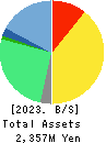 e-Seikatsu Co.,Ltd. Balance Sheet 2023年3月期