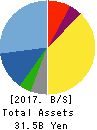 THE YONKYU CO.,LTD. Balance Sheet 2017年Mar期 THE YONKYU CO.,LTD. Balance Sheet 2017年3月期
