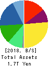 NIDEC CORPORATION Balance Sheet 2018年Mar期 NIDEC CORPORATION Balance Sheet 2018年3月期