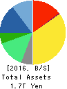 Astellas Pharma Inc. Balance Sheet 2016年Mar期 Astellas Pharma Inc. Balance Sheet 2016年3月期