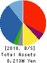 NIKKEN KOGAKU CO.,LTD. Balance Sheet 2018年Mar期 NIKKEN KOGAKU CO.,LTD. Balance Sheet 2018年3月期