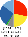 TSUBAKIMOTO KOGYO CO.,LTD. Balance Sheet 2024年3月期