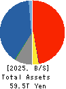 JAPAN POST INSURANCE Co.,Ltd. Balance Sheet 2025年3月期