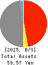 JAPAN POST INSURANCE Co.,Ltd. Balance Sheet 2025年Mar期 JAPAN POST INSURANCE Co.,Ltd. Balance Sheet 2025年3月期