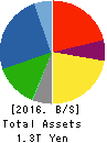 Yamaha Motor Co.,Ltd. Balance Sheet 2016年Dec期 Yamaha Motor Co.,Ltd. Balance Sheet 2016年12月期