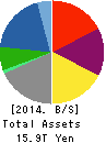 Mitsubishi Corporation Balance Sheet 2014年Mar期 Mitsubishi Corporation Balance Sheet 2014年3月期