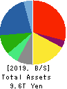 Hitachi, Ltd. Balance Sheet 2019年Mar期 Hitachi, Ltd. Balance Sheet 2019年3月期
