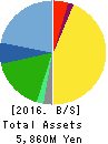 TriIs Incorporated Balance Sheet 2016年Dec期 TriIs Incorporated Balance Sheet 2016年12月期